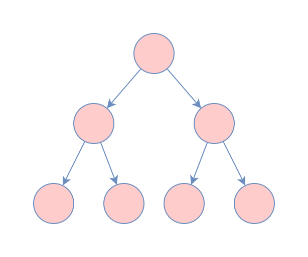 Binary tree