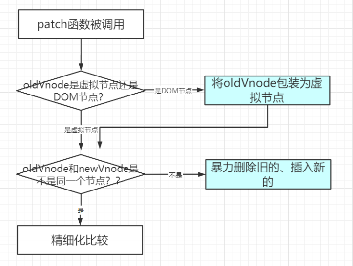 patch 函数