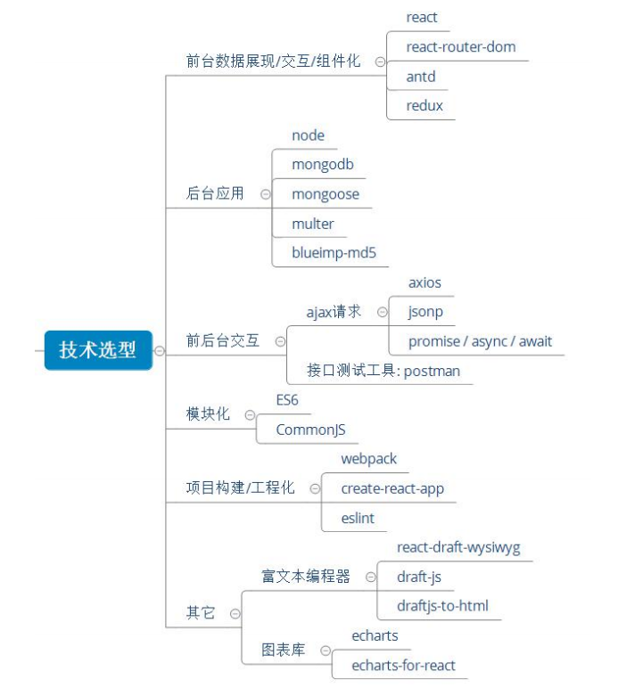 技术选型